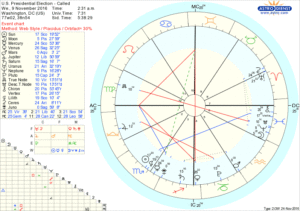 2016-us-presidential-election-winner-called-wheel-chart