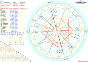 wheel chart for 2016 Gemini New Moon - Grand Square